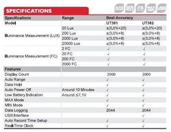 Luxmetr UT381 UNI-T