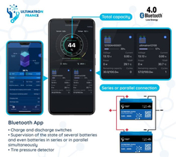 LiFePO4 akumulátor Ultimatron YX Smart BMS 12,8V/50Ah