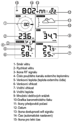 Meteostanice Ecowitt WN1920 se vzdáleným přístupem