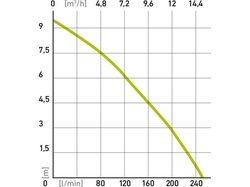 Čerpadlo ponorné na znečištěnou vodu, 1100W, 15000l/h, EXTOL,414162